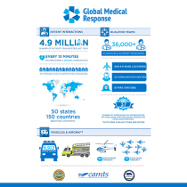 amgh-and-amr-combine-to-form-global-medical-response